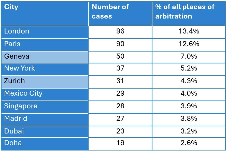 Dispute Resolution liste Seite 2 copy