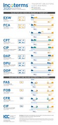 803E-Incoterms2020Wallchart