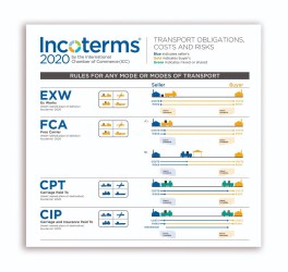 ncoterms_2020_wallchart_marketing